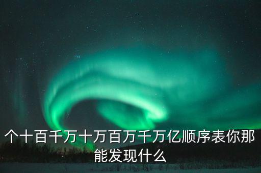 個(gè)十百千萬十萬百萬千萬億順序表你那能發(fā)現(xiàn)什么