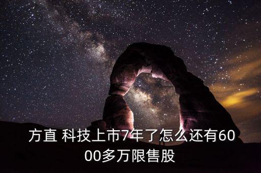方直科技怎么樣,直方集團有限公司成立于1998年