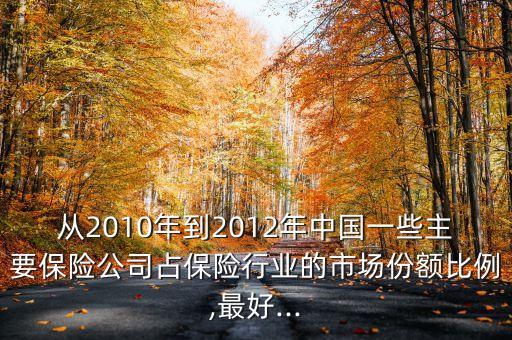 從2010年到2012年中國一些主要保險(xiǎn)公司占保險(xiǎn)行業(yè)的市場份額比例,最好...