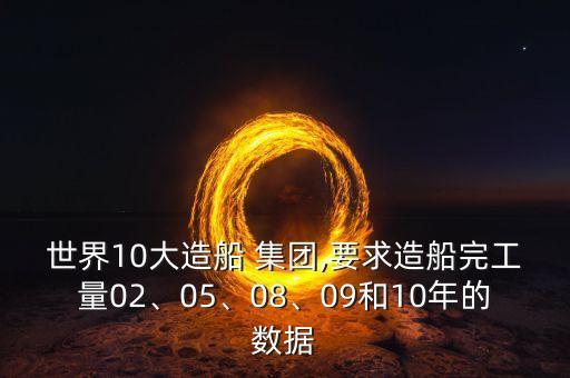 世界10大造船 集團(tuán),要求造船完工量02、05、08、09和10年的數(shù)據(jù)