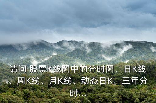 請問 股票K線圖中的分時圖、日K線、周K線、月K線、動態(tài)日K、三年分時...